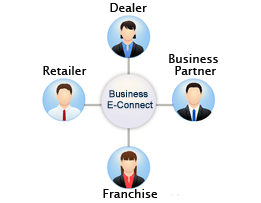 Business E-Connect : B2B